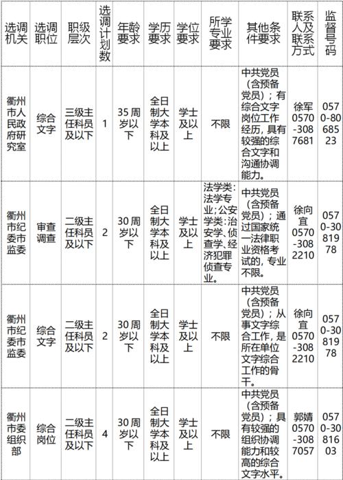 衢州公务员收入（衢州市级公务员收入）-图3