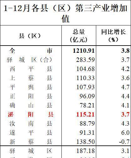 泌阳工资收入（泌阳县人均年收入）-图2