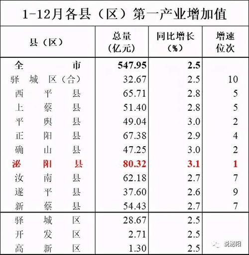 泌阳工资收入（泌阳县人均年收入）-图1