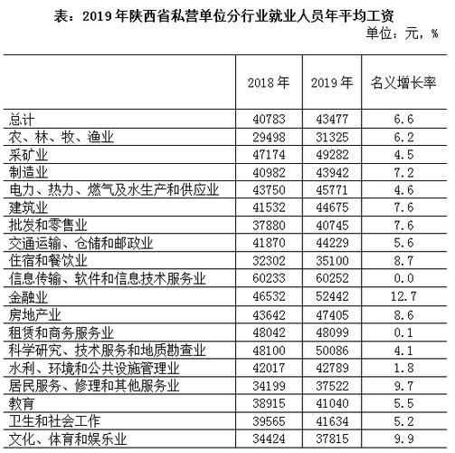 陕西中等收入标准（陕西省居民收入标准）-图1