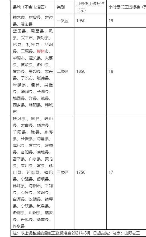 陕西中等收入标准（陕西省居民收入标准）-图3