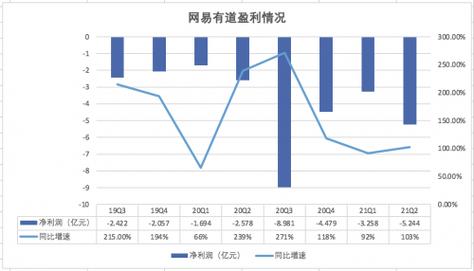 网易的收入（网易的收入来源）-图1