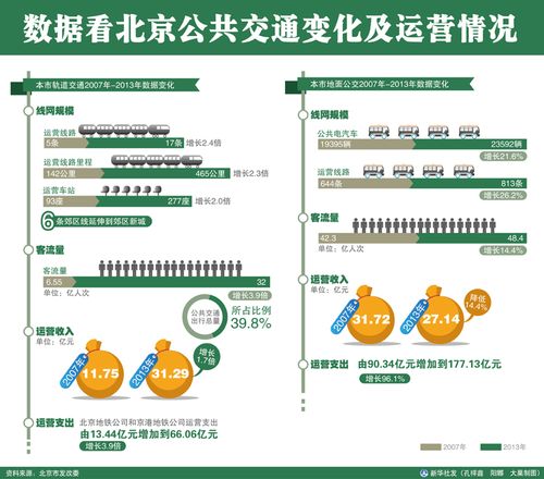 北京公共交通收入（北京公共交通收入排名）-图3