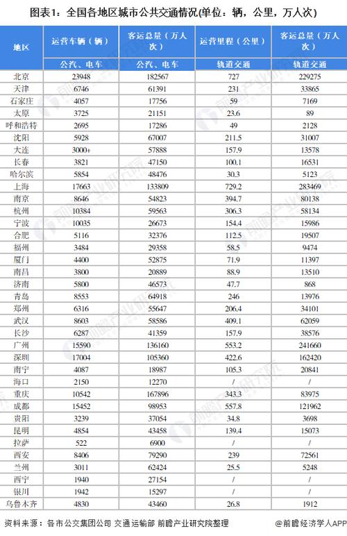 北京公共交通收入（北京公共交通收入排名）-图2