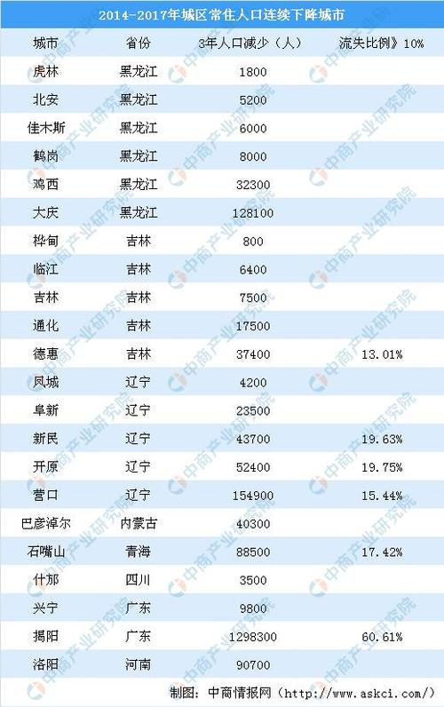 2016鹤岗财政收入（鹤岗市2019年生产总值）-图2