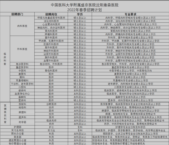 沈阳盛京医院营业收入（沈阳盛京医院一年收入多少亿）-图2