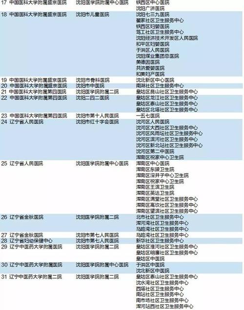 沈阳盛京医院营业收入（沈阳盛京医院一年收入多少亿）-图3