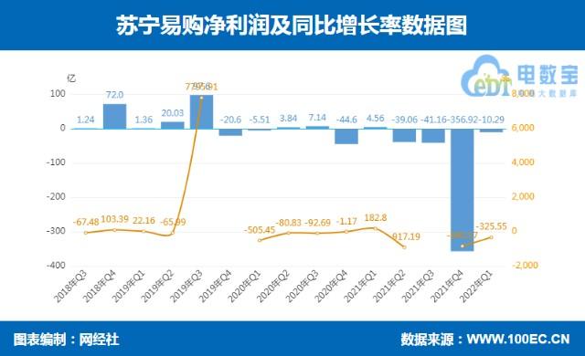 苏宁灰色收入（苏宁采销灰色收入）-图1