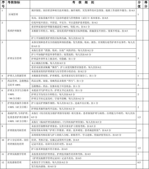 急诊科护士收入（急诊科护士收入一般多少）-图1