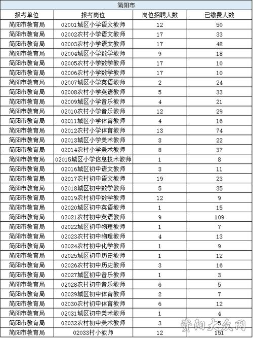 简阳教师收入（简阳教师收入怎么样）-图1