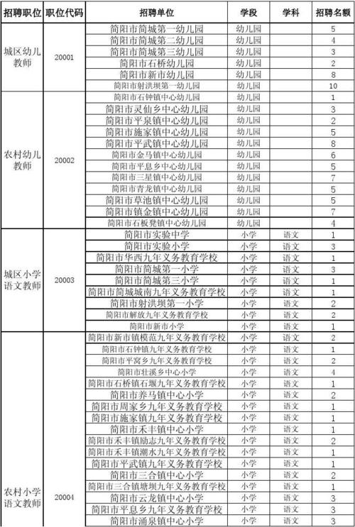 简阳教师收入（简阳教师收入怎么样）-图2