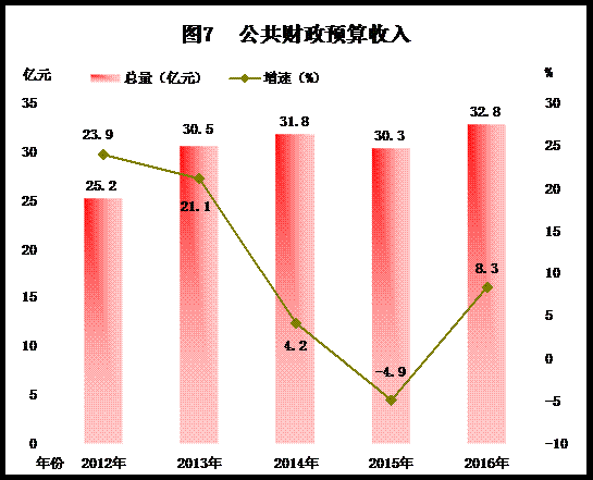 吐鲁番人均收入（吐鲁番市人均收入）-图2