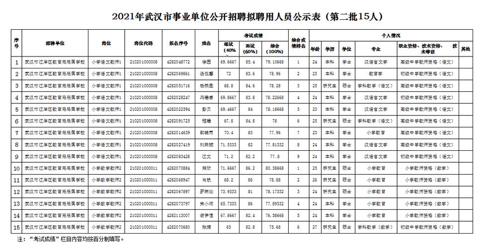 汉阳事业编收入（汉阳事业编工资）-图1