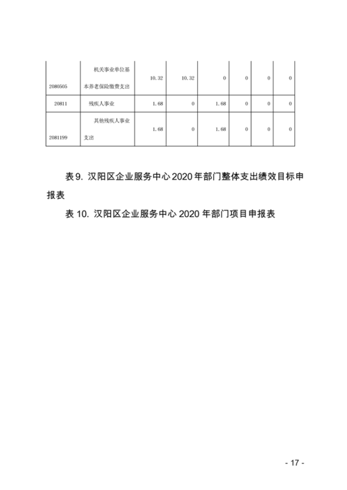 汉阳事业编收入（汉阳事业编工资）-图3