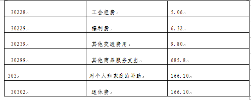 汉阳事业编收入（汉阳事业编工资）-图2