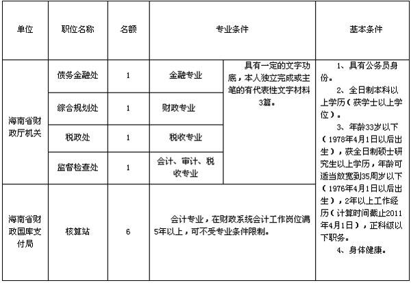 海口会计收入（海口会计工资）-图3