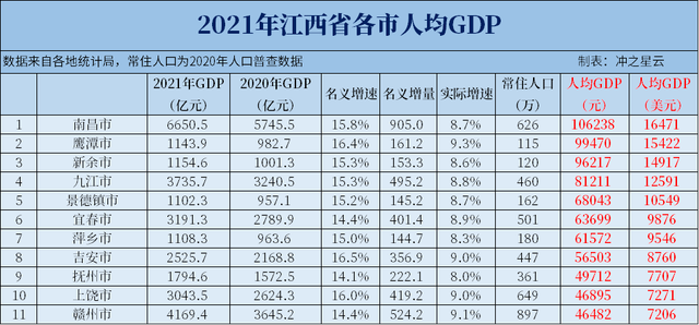 萍乡月收入（萍乡人均月收入多少）-图1