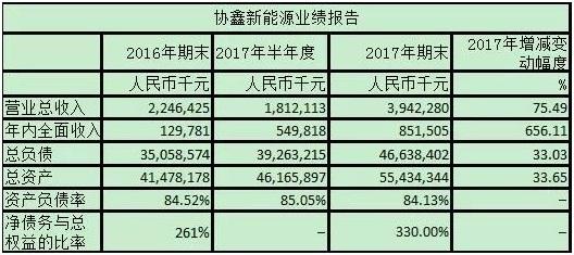 协鑫收入（协鑫集团 营收）-图2