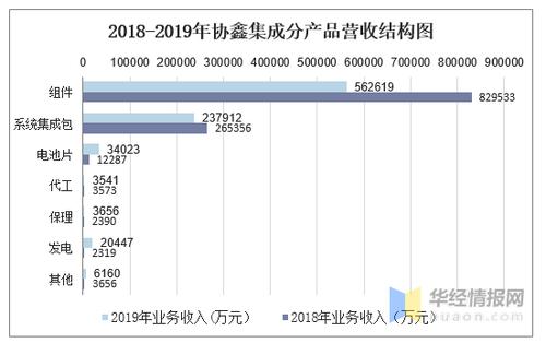 协鑫收入（协鑫集团 营收）-图3