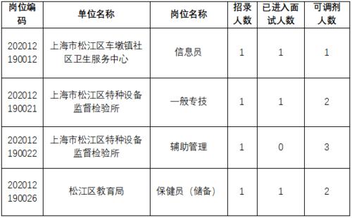 上海非编收入（松江非编工资）-图1