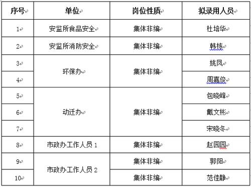 上海非编收入（松江非编工资）-图3