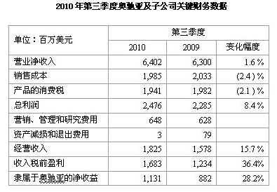 到期组合净收入（到期组合净收入计算公式）-图2