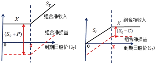 到期组合净收入（到期组合净收入计算公式）-图3