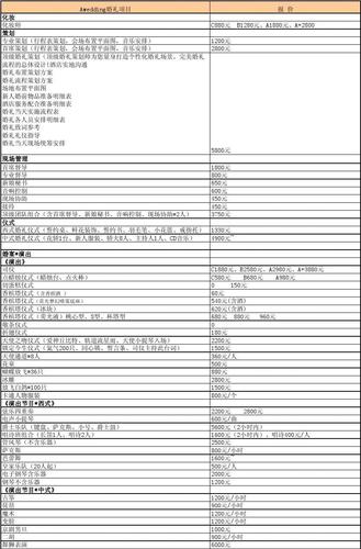 婚庆主持人工资收入（婚庆主持人工资收入怎么算）-图1