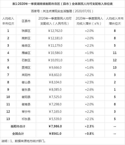 衡东人平收入（衡阳人均收入多少）-图1