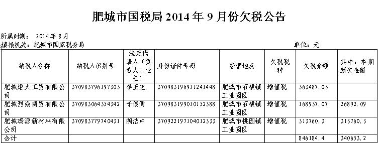 江苏国税收入待遇（江苏国税局好考吗）-图3