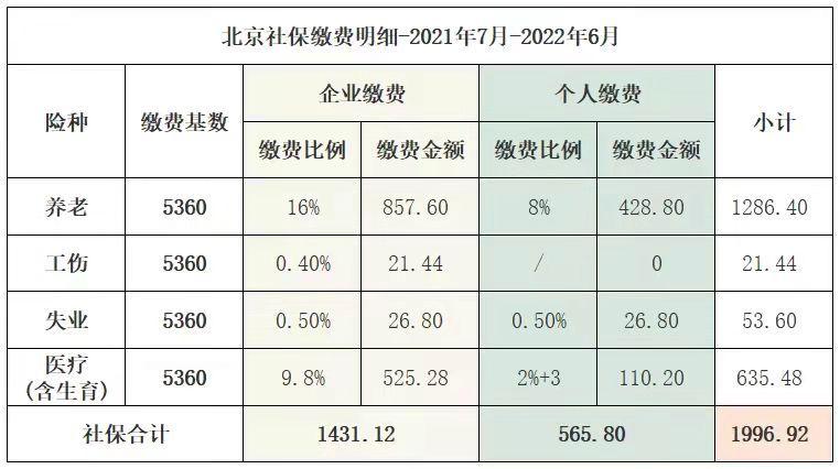 北京市收入（北京市收入限制标准）-图1