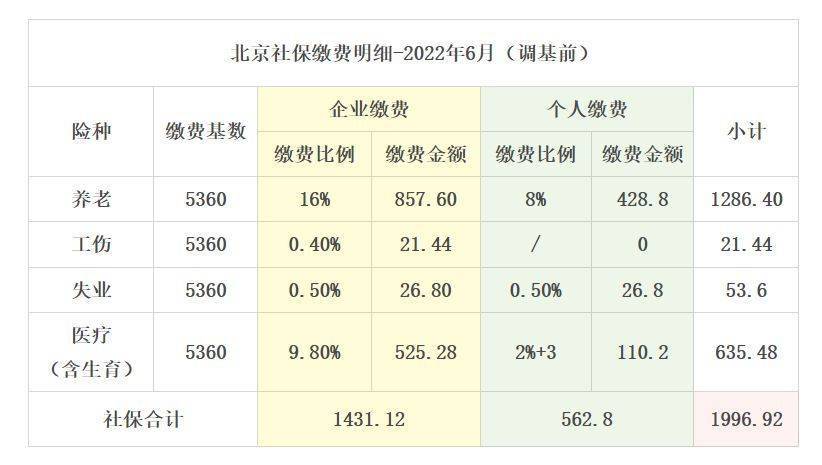 北京市收入（北京市收入限制标准）-图3