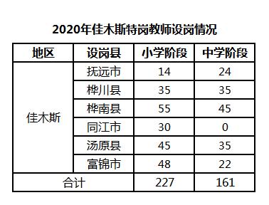 佳木斯教师收入（佳木斯高中编制老师工资）-图1