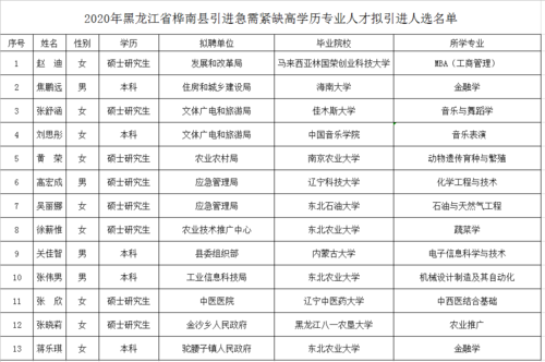 佳木斯教师收入（佳木斯高中编制老师工资）-图2