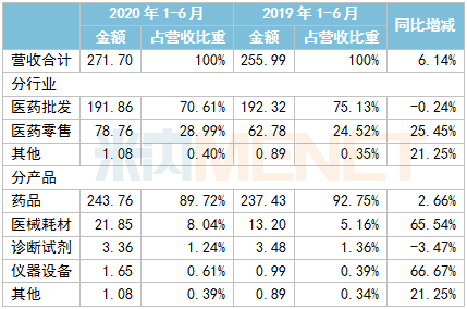 中药控股收入（中药控股收入排名）-图2