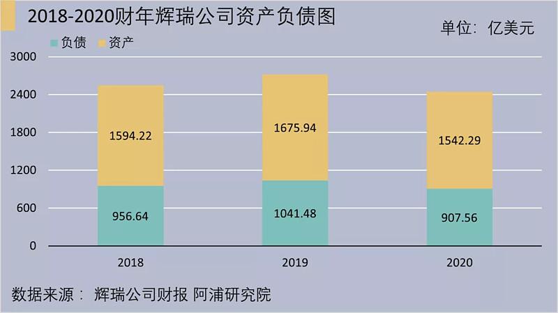 辉瑞公司的收入（辉瑞公司盈利）-图3