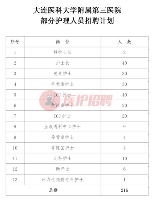 昆明医院护士收入（昆明市属医院护士工资）-图1