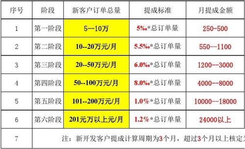 外贸收入怎么算（外贸工作收入如何）-图1