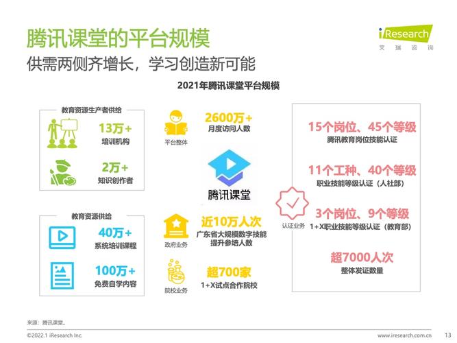 腾讯课堂收入（腾讯课堂盈利）-图1