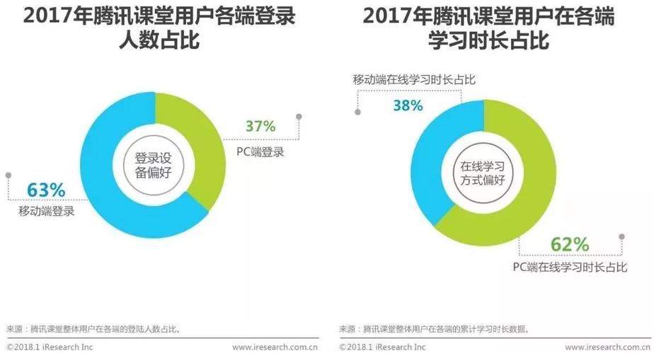 腾讯课堂收入（腾讯课堂盈利）-图3