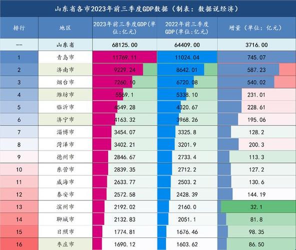 东营月收入5000（东营月收入8000算什么水平）-图2