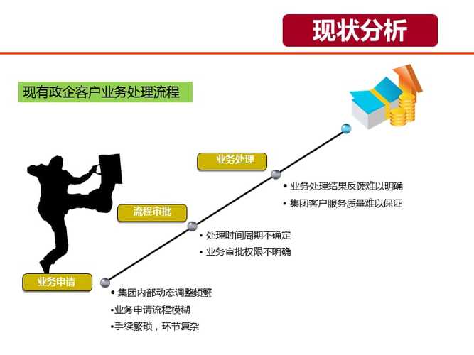 政企客户收入（政企客户营销是做什么）-图1