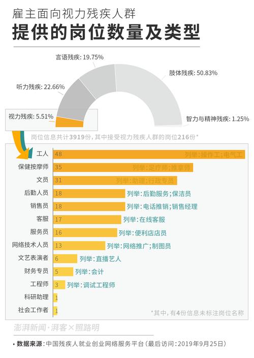 香港的听力师收入（香港的听力师收入怎么样）-图3