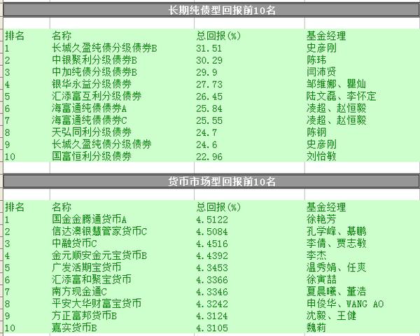 中信期货收入（中信期货盈利）-图1