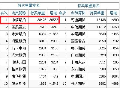 中信期货收入（中信期货盈利）-图2