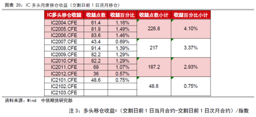 中信期货收入（中信期货盈利）-图3