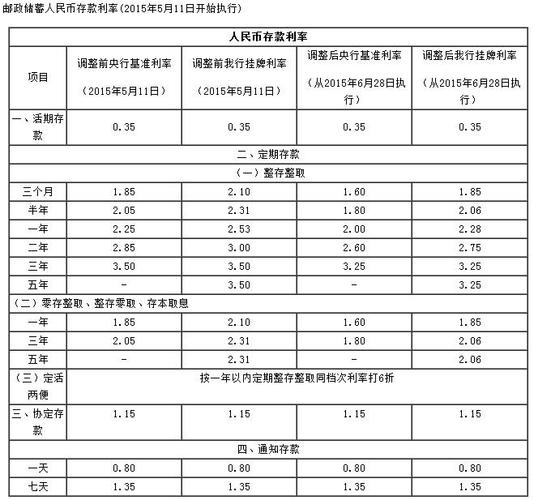 温州邮政银行收入（中国邮政储蓄银行收入）-图1