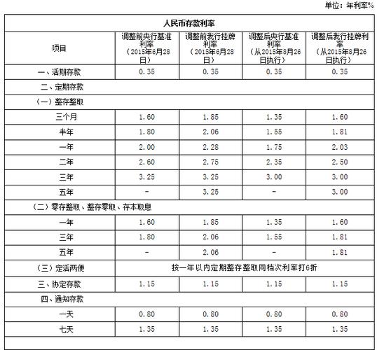 温州邮政银行收入（中国邮政储蓄银行收入）-图2