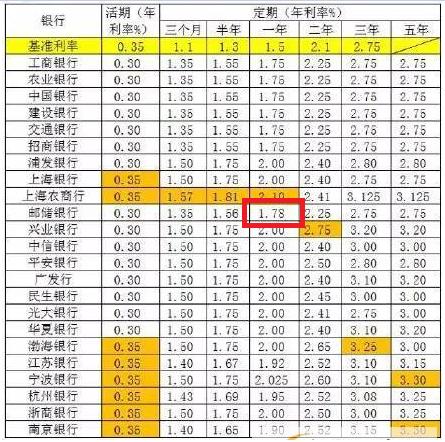 温州邮政银行收入（中国邮政储蓄银行收入）-图3