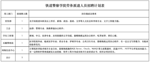 铁路公安月收入（铁路公安工资是公安部发吗）-图3